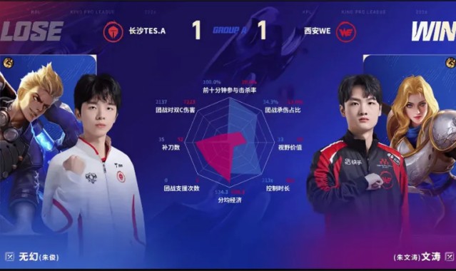 世界杯直播app下载-WE/TES.A第二局数据对比：九幽大禹拿到首胜！